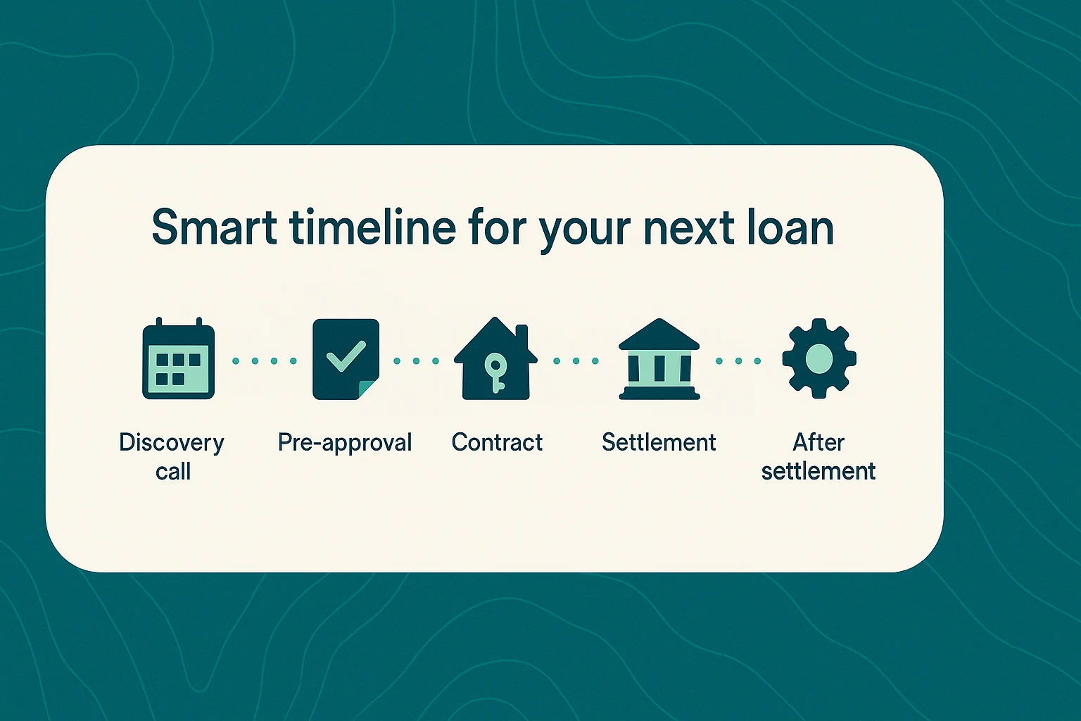 Smart timeline for your next loan