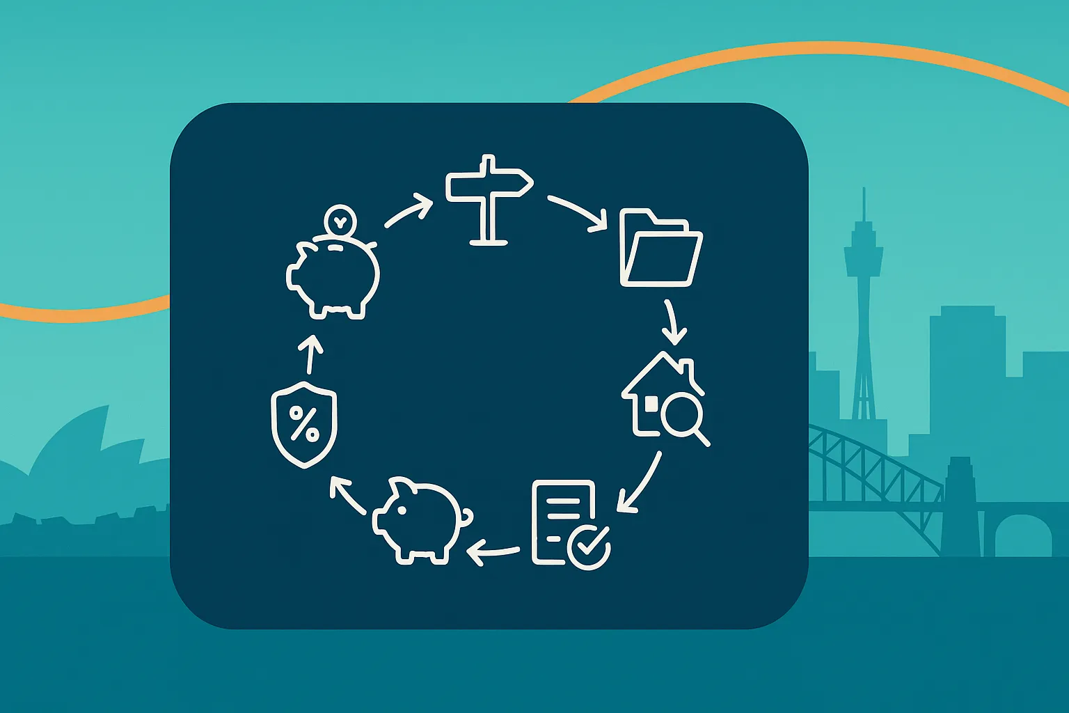 A practical 7 step plan for Sydney buyers