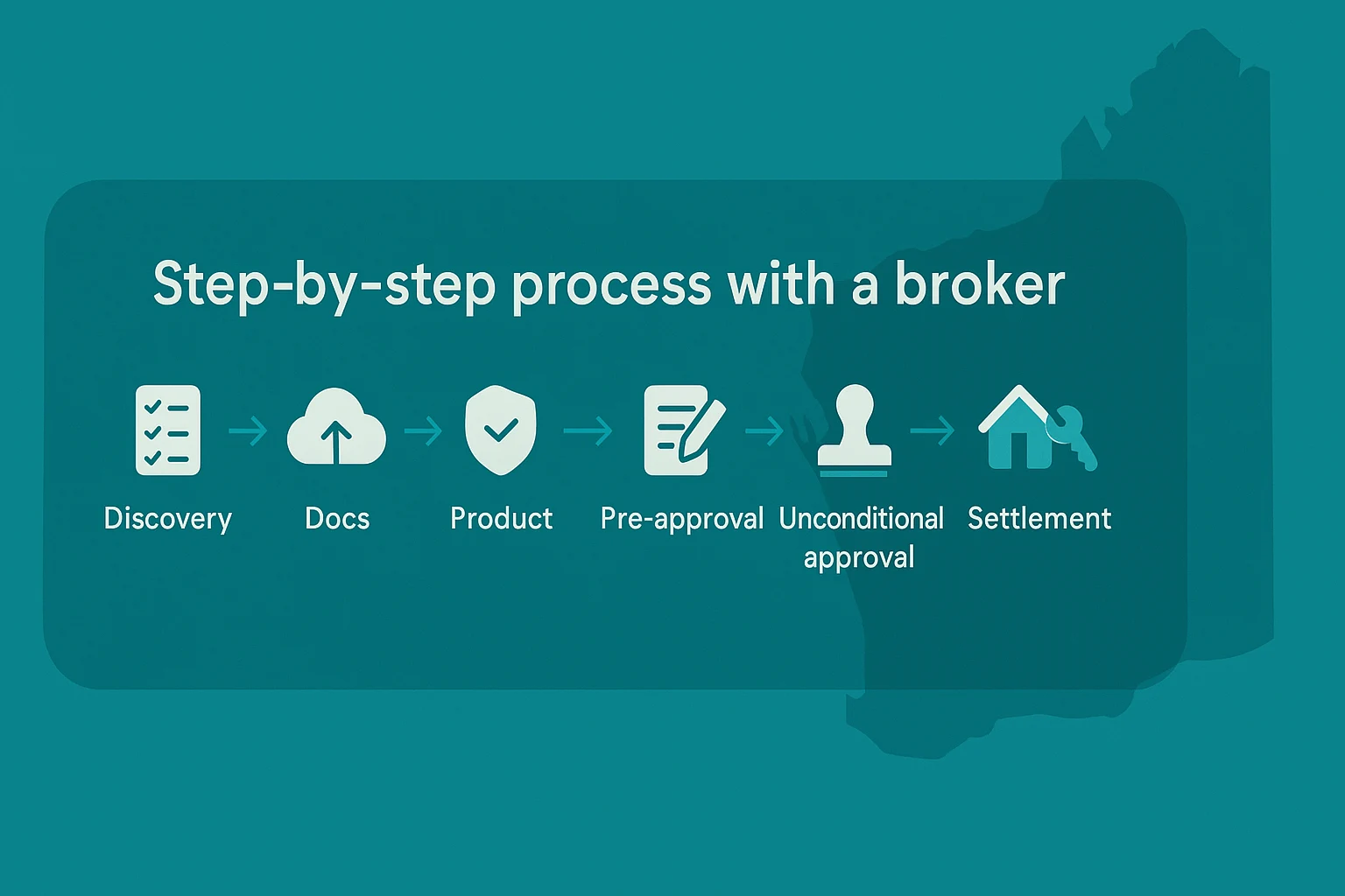 The step-by-step process with a broker